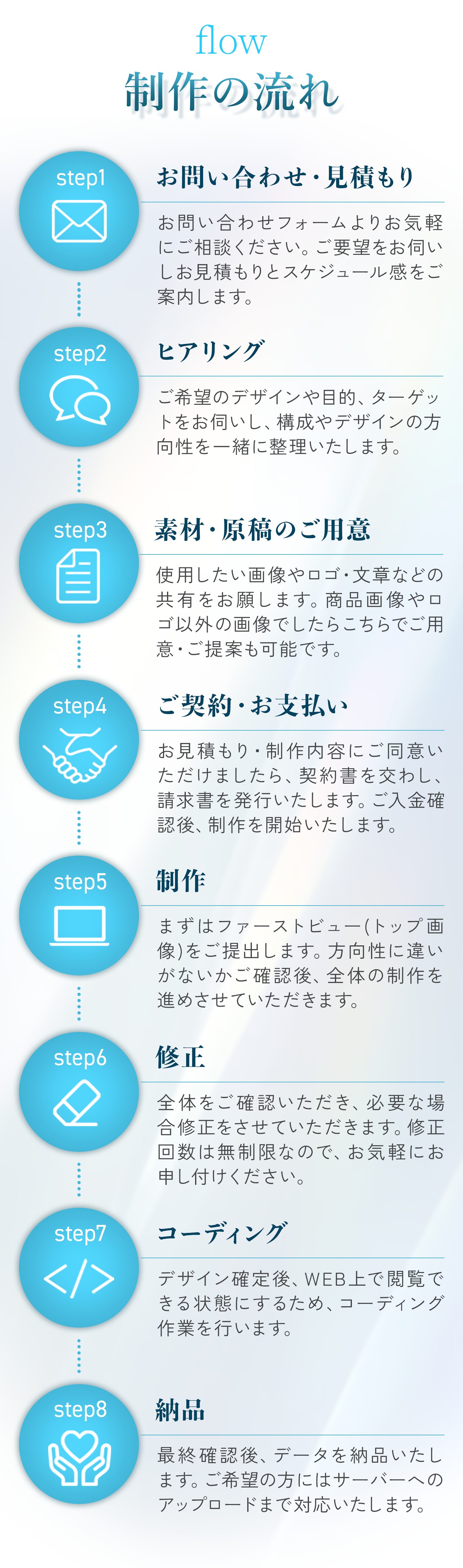 流れ